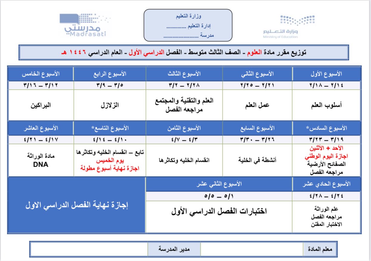 خطة توزيع منهج مادة العلوم