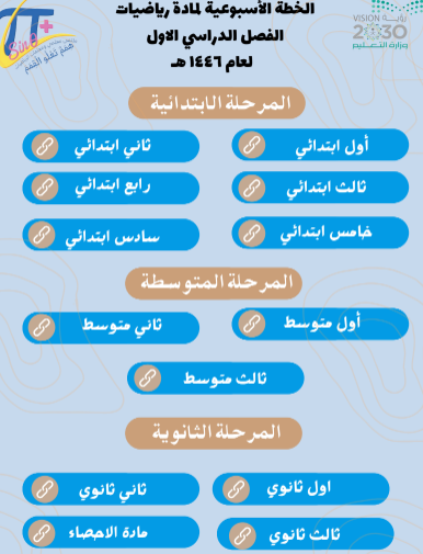 خطة توزيع منهج الرياضيات الفصل الأول