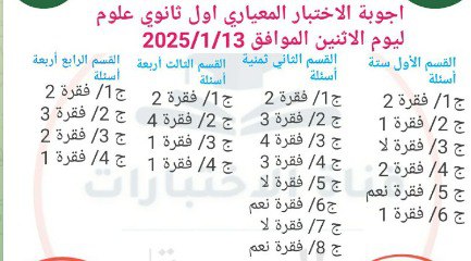 اجوبة الاختبار المعياري اول ثانوي علوم الفصل الثاني