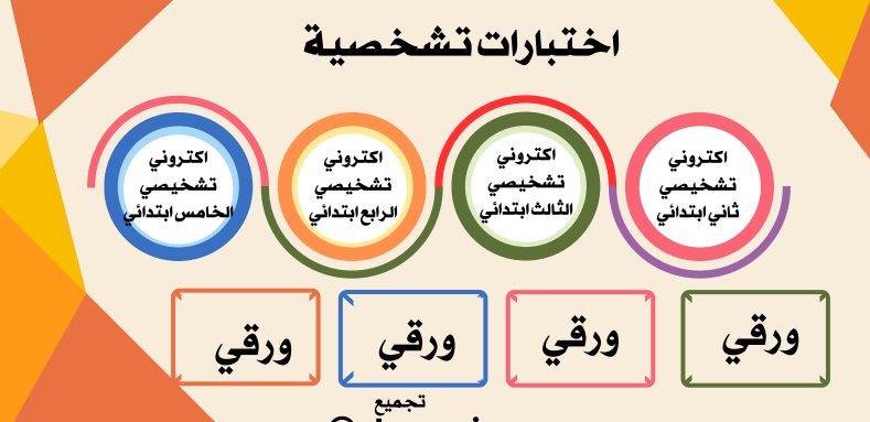 اختبارات تشخيصية في الرياضيات الفصل الأول