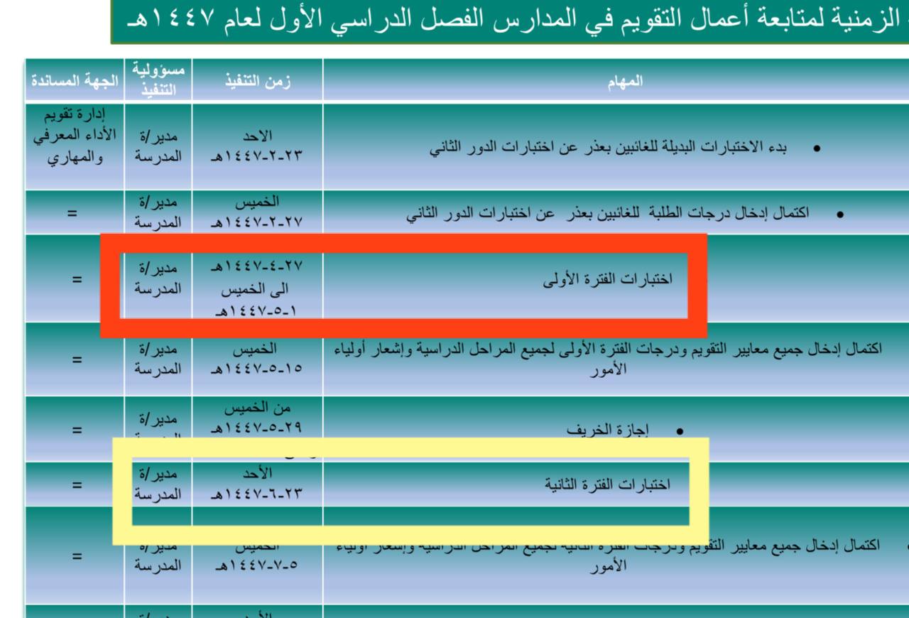 مواعيد الاختبارات الفترية للفصل الدراسي الأول خلال ‎العام الدراسي 1447هـ