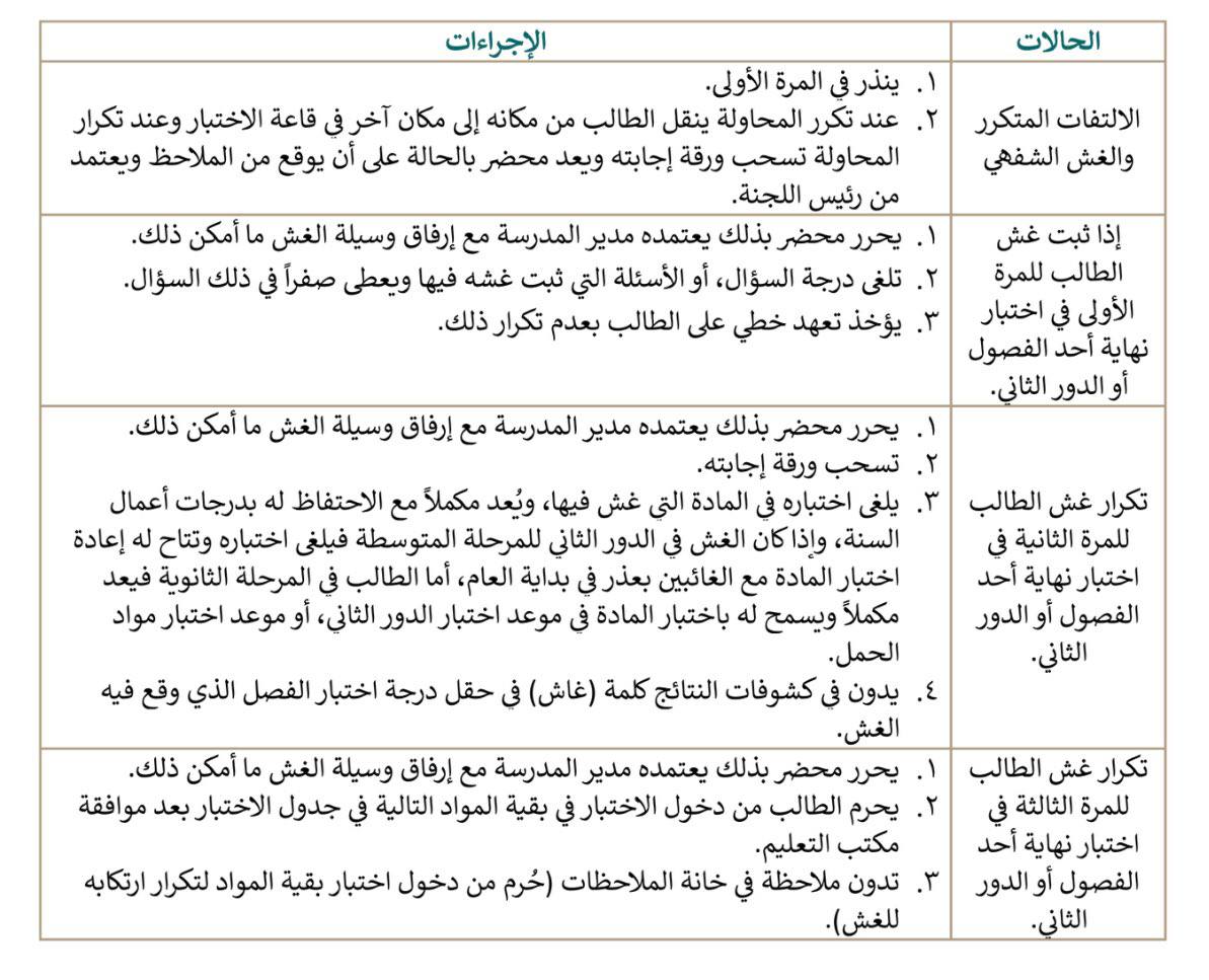 تعرف علي حالات الغش في⁧ الاختبارات النهائية ⁩ .