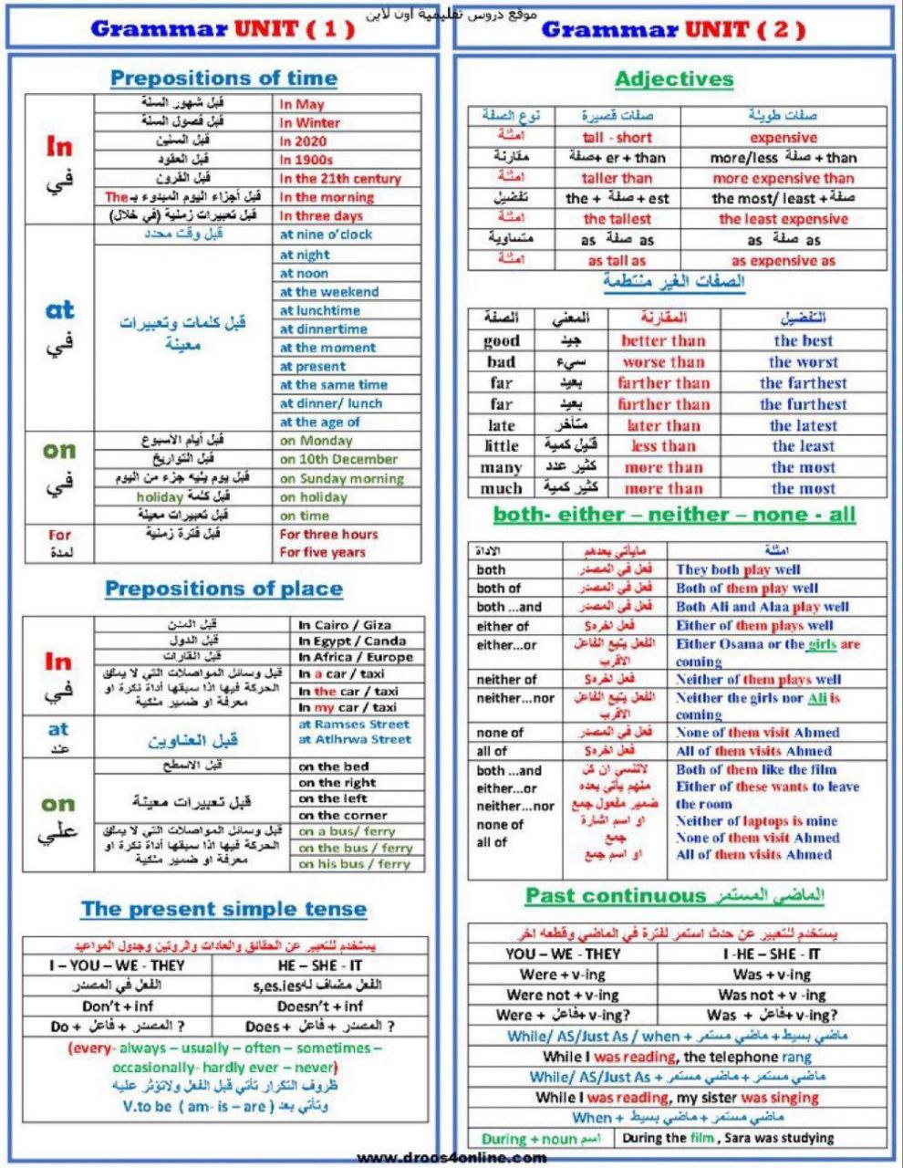 قواعد اللغة الانجليزية مجموعة في صفحة وحدة وتفيدك في اجتياز ستيب