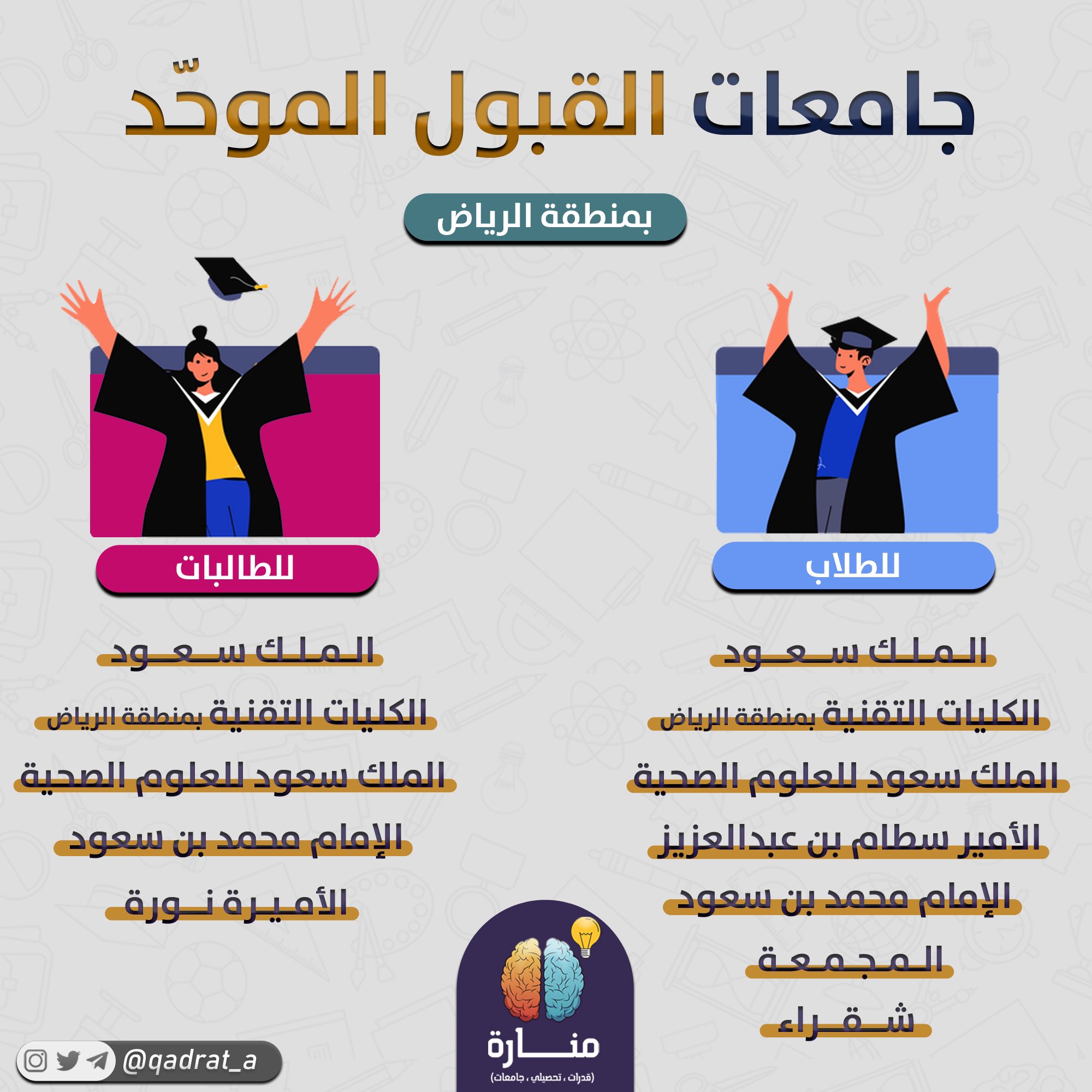 موعد القبول في الجامعات الرياض